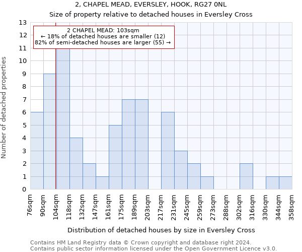 2, CHAPEL MEAD, EVERSLEY, HOOK, RG27 0NL: Size of property relative to detached houses in Eversley Cross