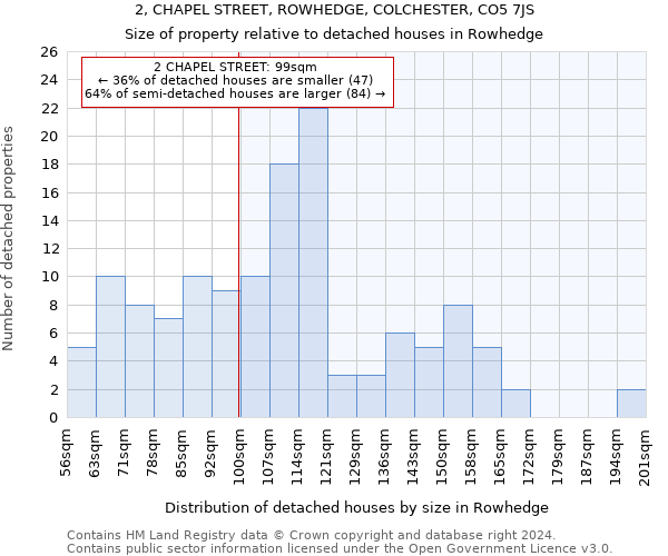 2, CHAPEL STREET, ROWHEDGE, COLCHESTER, CO5 7JS: Size of property relative to detached houses in Rowhedge