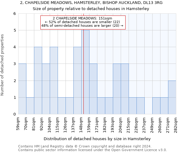 2, CHAPELSIDE MEADOWS, HAMSTERLEY, BISHOP AUCKLAND, DL13 3RG: Size of property relative to detached houses in Hamsterley