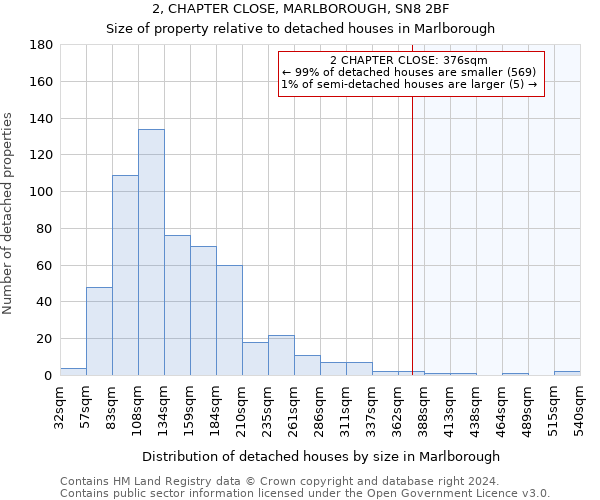 2, CHAPTER CLOSE, MARLBOROUGH, SN8 2BF: Size of property relative to detached houses in Marlborough