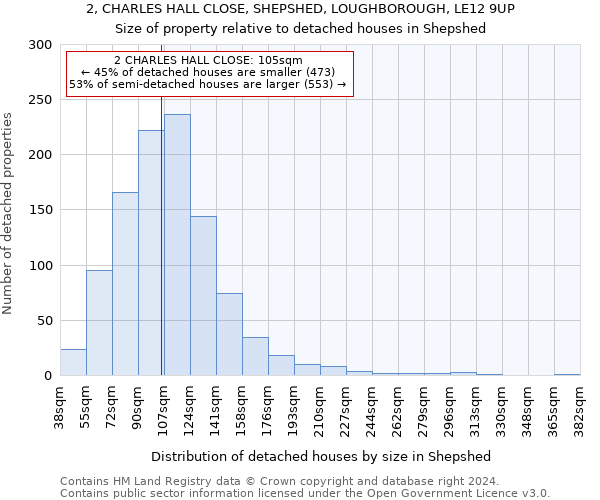 2, CHARLES HALL CLOSE, SHEPSHED, LOUGHBOROUGH, LE12 9UP: Size of property relative to detached houses in Shepshed