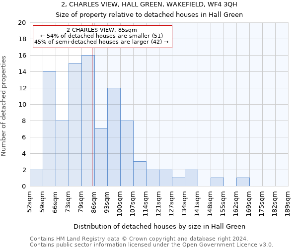 2, CHARLES VIEW, HALL GREEN, WAKEFIELD, WF4 3QH: Size of property relative to detached houses in Hall Green