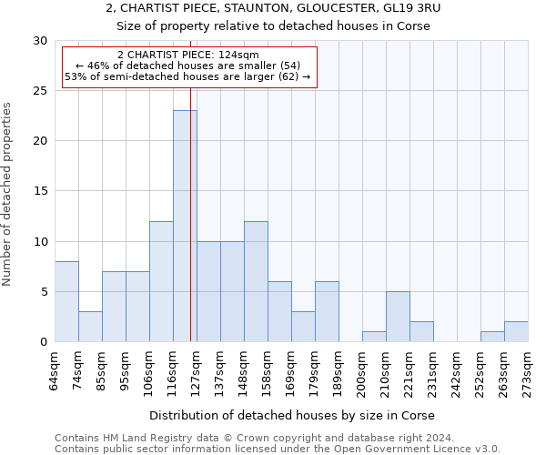 2, CHARTIST PIECE, STAUNTON, GLOUCESTER, GL19 3RU: Size of property relative to detached houses in Corse