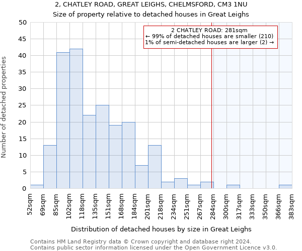 2, CHATLEY ROAD, GREAT LEIGHS, CHELMSFORD, CM3 1NU: Size of property relative to detached houses in Great Leighs