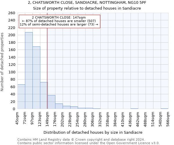 2, CHATSWORTH CLOSE, SANDIACRE, NOTTINGHAM, NG10 5PF: Size of property relative to detached houses in Sandiacre