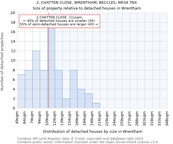 2, CHATTEN CLOSE, WRENTHAM, BECCLES, NR34 7NX: Size of property relative to detached houses in Wrentham