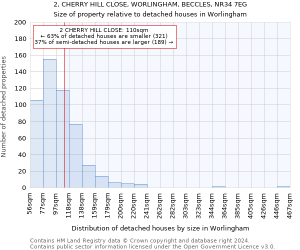 2, CHERRY HILL CLOSE, WORLINGHAM, BECCLES, NR34 7EG: Size of property relative to detached houses in Worlingham