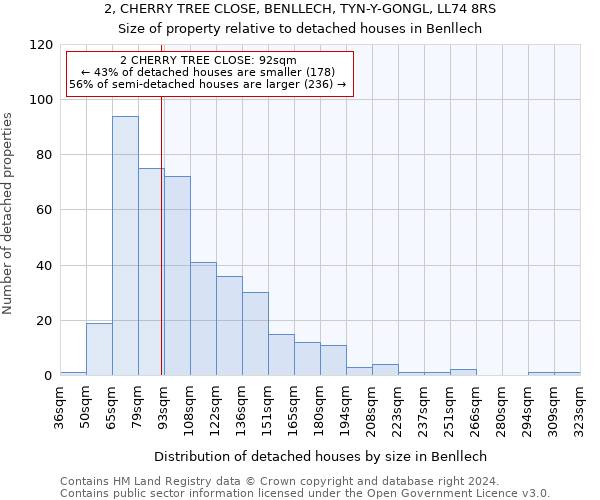 2, CHERRY TREE CLOSE, BENLLECH, TYN-Y-GONGL, LL74 8RS: Size of property relative to detached houses in Benllech