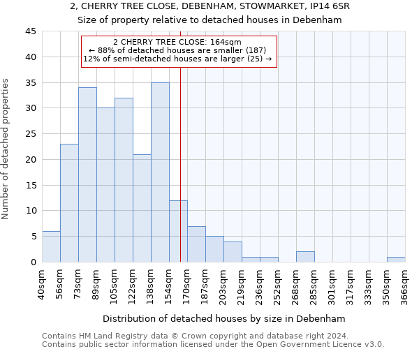 2, CHERRY TREE CLOSE, DEBENHAM, STOWMARKET, IP14 6SR: Size of property relative to detached houses in Debenham