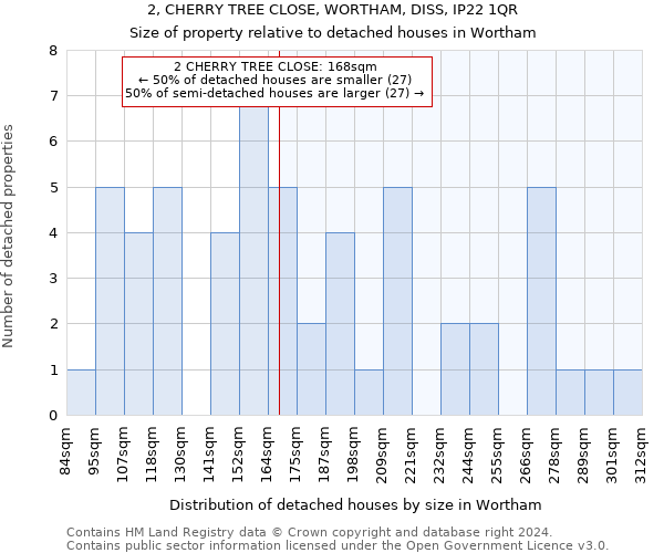 2, CHERRY TREE CLOSE, WORTHAM, DISS, IP22 1QR: Size of property relative to detached houses in Wortham