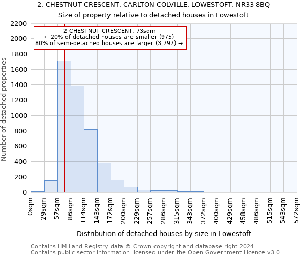 2, CHESTNUT CRESCENT, CARLTON COLVILLE, LOWESTOFT, NR33 8BQ: Size of property relative to detached houses in Lowestoft