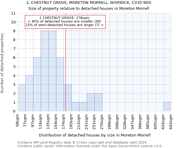 2, CHESTNUT GROVE, MORETON MORRELL, WARWICK, CV35 9DG: Size of property relative to detached houses in Moreton Morrell