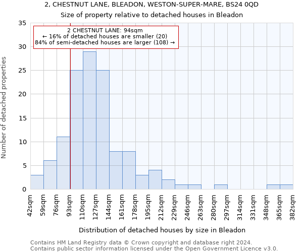 2, CHESTNUT LANE, BLEADON, WESTON-SUPER-MARE, BS24 0QD: Size of property relative to detached houses in Bleadon