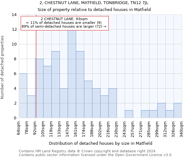 2, CHESTNUT LANE, MATFIELD, TONBRIDGE, TN12 7JL: Size of property relative to detached houses in Matfield