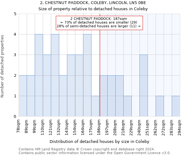 2, CHESTNUT PADDOCK, COLEBY, LINCOLN, LN5 0BE: Size of property relative to detached houses in Coleby