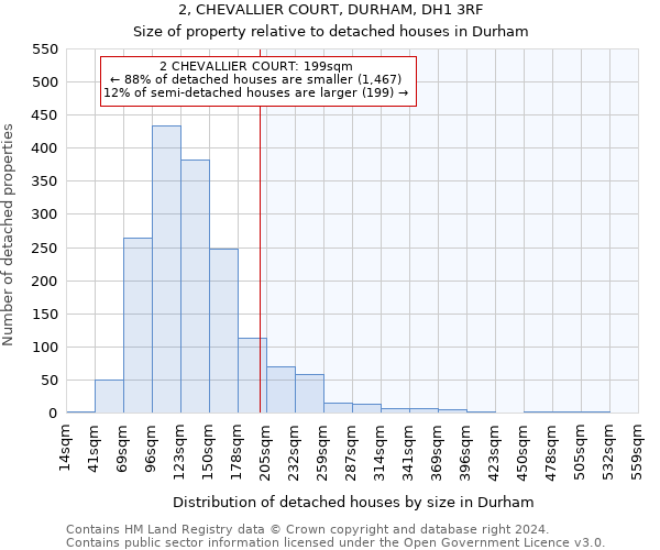 2, CHEVALLIER COURT, DURHAM, DH1 3RF: Size of property relative to detached houses in Durham