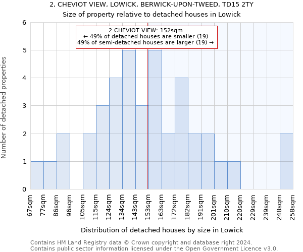 2, CHEVIOT VIEW, LOWICK, BERWICK-UPON-TWEED, TD15 2TY: Size of property relative to detached houses in Lowick