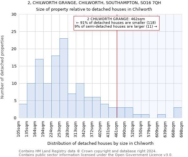 2, CHILWORTH GRANGE, CHILWORTH, SOUTHAMPTON, SO16 7QH: Size of property relative to detached houses in Chilworth