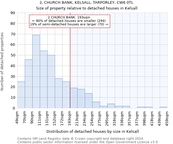 2, CHURCH BANK, KELSALL, TARPORLEY, CW6 0TL: Size of property relative to detached houses in Kelsall