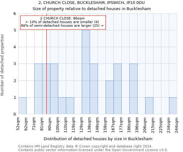 2, CHURCH CLOSE, BUCKLESHAM, IPSWICH, IP10 0DU: Size of property relative to detached houses in Bucklesham