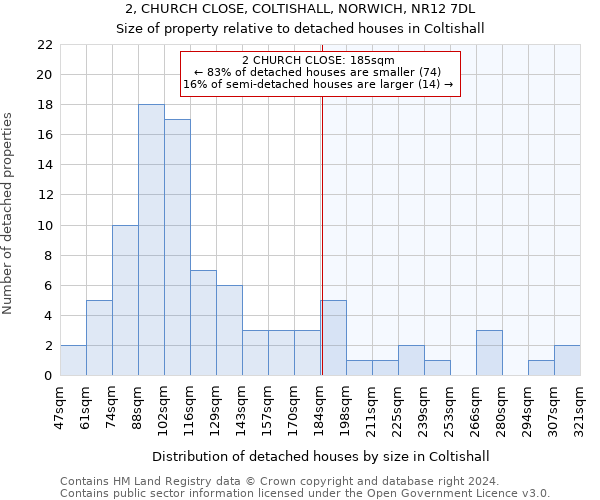 2, CHURCH CLOSE, COLTISHALL, NORWICH, NR12 7DL: Size of property relative to detached houses in Coltishall