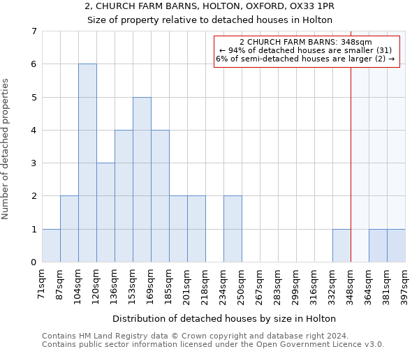 2, CHURCH FARM BARNS, HOLTON, OXFORD, OX33 1PR: Size of property relative to detached houses in Holton