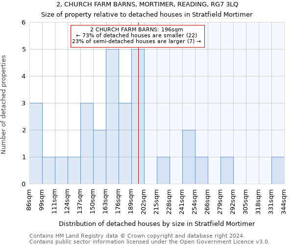 2, CHURCH FARM BARNS, MORTIMER, READING, RG7 3LQ: Size of property relative to detached houses in Stratfield Mortimer