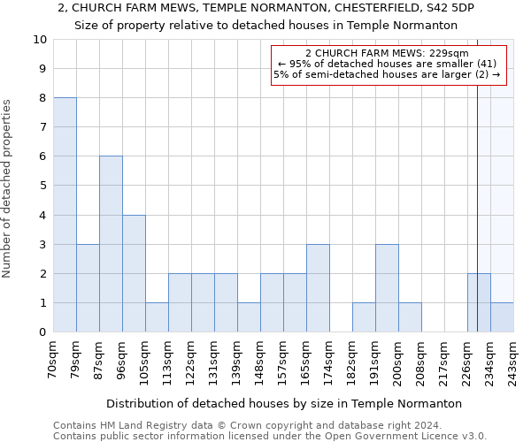 2, CHURCH FARM MEWS, TEMPLE NORMANTON, CHESTERFIELD, S42 5DP: Size of property relative to detached houses in Temple Normanton