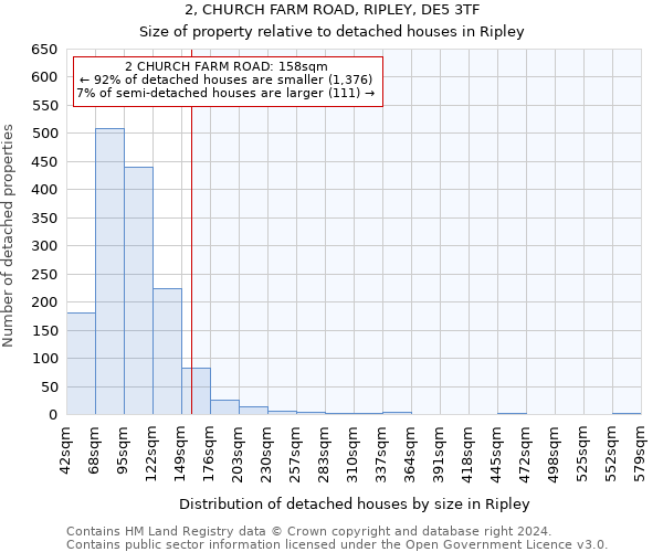 2, CHURCH FARM ROAD, RIPLEY, DE5 3TF: Size of property relative to detached houses in Ripley