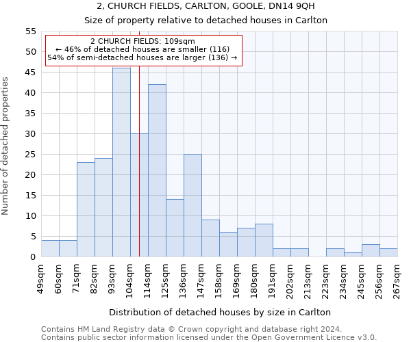 2, CHURCH FIELDS, CARLTON, GOOLE, DN14 9QH: Size of property relative to detached houses in Carlton