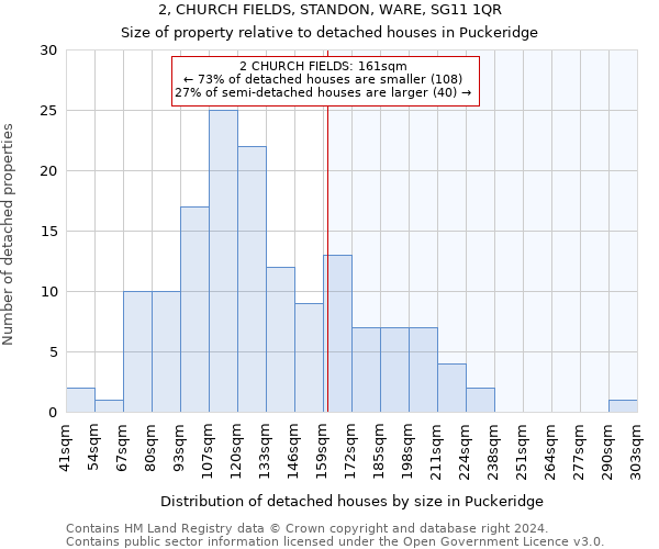 2, CHURCH FIELDS, STANDON, WARE, SG11 1QR: Size of property relative to detached houses in Puckeridge