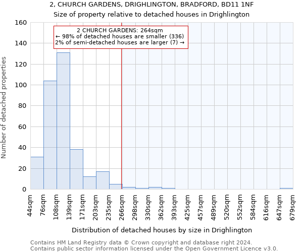 2, CHURCH GARDENS, DRIGHLINGTON, BRADFORD, BD11 1NF: Size of property relative to detached houses in Drighlington