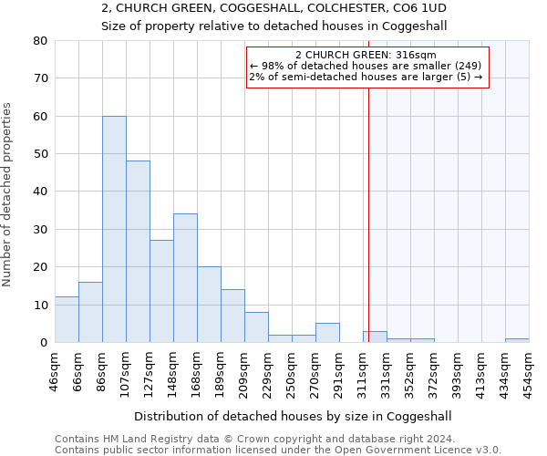 2, CHURCH GREEN, COGGESHALL, COLCHESTER, CO6 1UD: Size of property relative to detached houses in Coggeshall