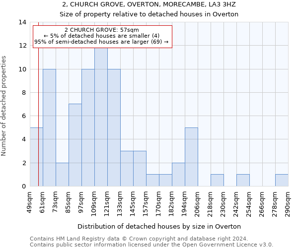 2, CHURCH GROVE, OVERTON, MORECAMBE, LA3 3HZ: Size of property relative to detached houses in Overton