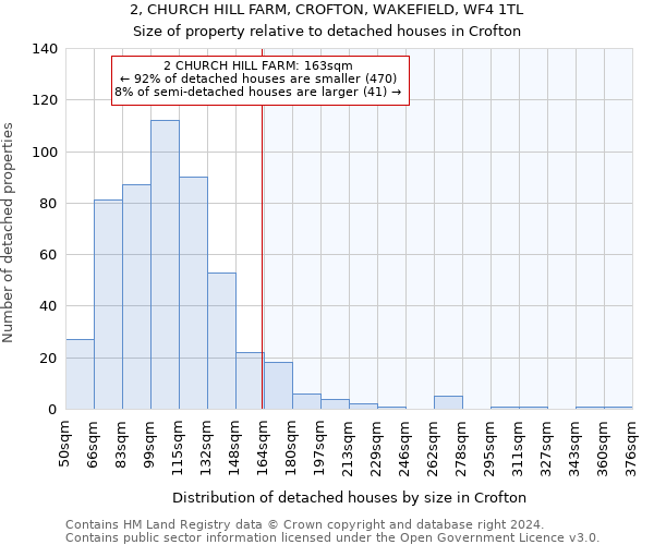 2, CHURCH HILL FARM, CROFTON, WAKEFIELD, WF4 1TL: Size of property relative to detached houses in Crofton