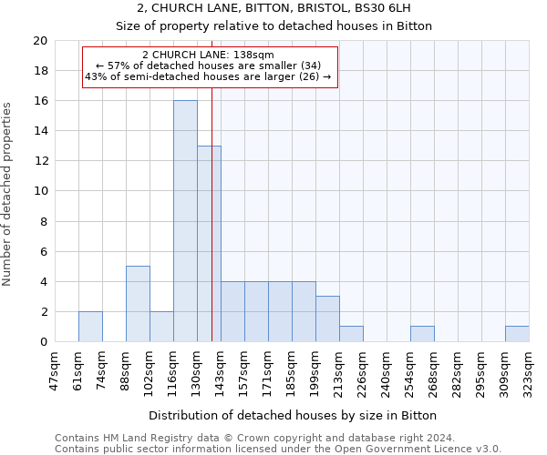 2, CHURCH LANE, BITTON, BRISTOL, BS30 6LH: Size of property relative to detached houses in Bitton