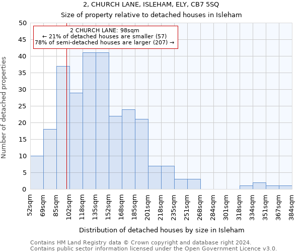 2, CHURCH LANE, ISLEHAM, ELY, CB7 5SQ: Size of property relative to detached houses in Isleham