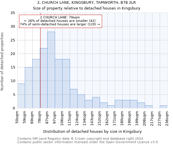 2, CHURCH LANE, KINGSBURY, TAMWORTH, B78 2LR: Size of property relative to detached houses in Kingsbury