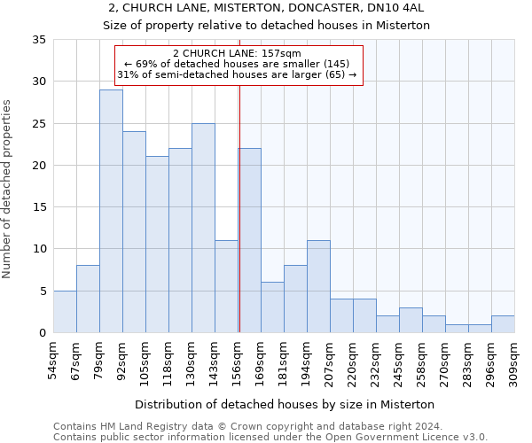 2, CHURCH LANE, MISTERTON, DONCASTER, DN10 4AL: Size of property relative to detached houses in Misterton