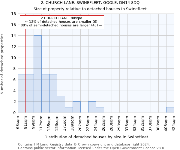 2, CHURCH LANE, SWINEFLEET, GOOLE, DN14 8DQ: Size of property relative to detached houses in Swinefleet