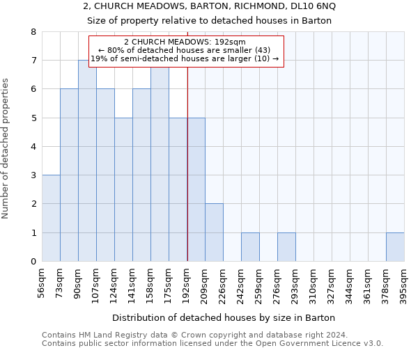 2, CHURCH MEADOWS, BARTON, RICHMOND, DL10 6NQ: Size of property relative to detached houses in Barton