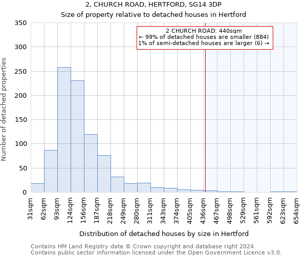 2, CHURCH ROAD, HERTFORD, SG14 3DP: Size of property relative to detached houses in Hertford