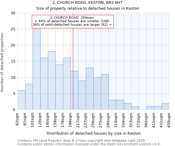 2, CHURCH ROAD, KESTON, BR2 6HT: Size of property relative to detached houses in Keston