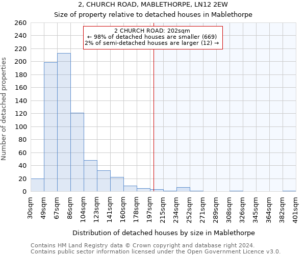 2, CHURCH ROAD, MABLETHORPE, LN12 2EW: Size of property relative to detached houses in Mablethorpe