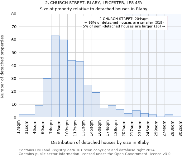 2, CHURCH STREET, BLABY, LEICESTER, LE8 4FA: Size of property relative to detached houses in Blaby