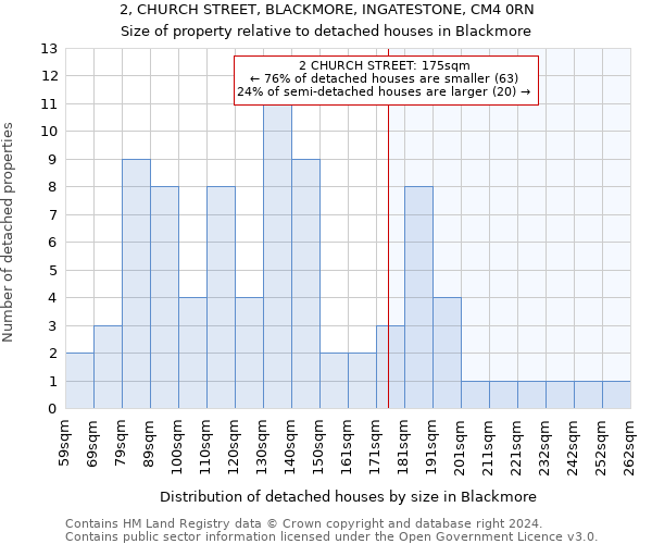 2, CHURCH STREET, BLACKMORE, INGATESTONE, CM4 0RN: Size of property relative to detached houses in Blackmore