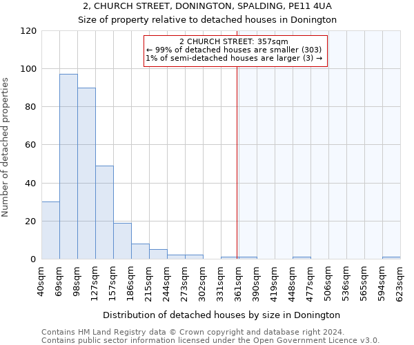 2, CHURCH STREET, DONINGTON, SPALDING, PE11 4UA: Size of property relative to detached houses in Donington