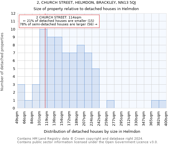 2, CHURCH STREET, HELMDON, BRACKLEY, NN13 5QJ: Size of property relative to detached houses in Helmdon