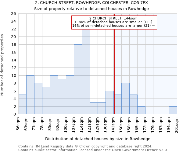 2, CHURCH STREET, ROWHEDGE, COLCHESTER, CO5 7EX: Size of property relative to detached houses in Rowhedge