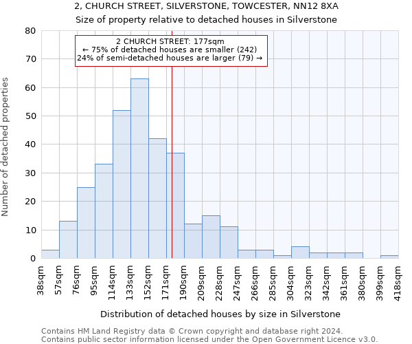 2, CHURCH STREET, SILVERSTONE, TOWCESTER, NN12 8XA: Size of property relative to detached houses in Silverstone